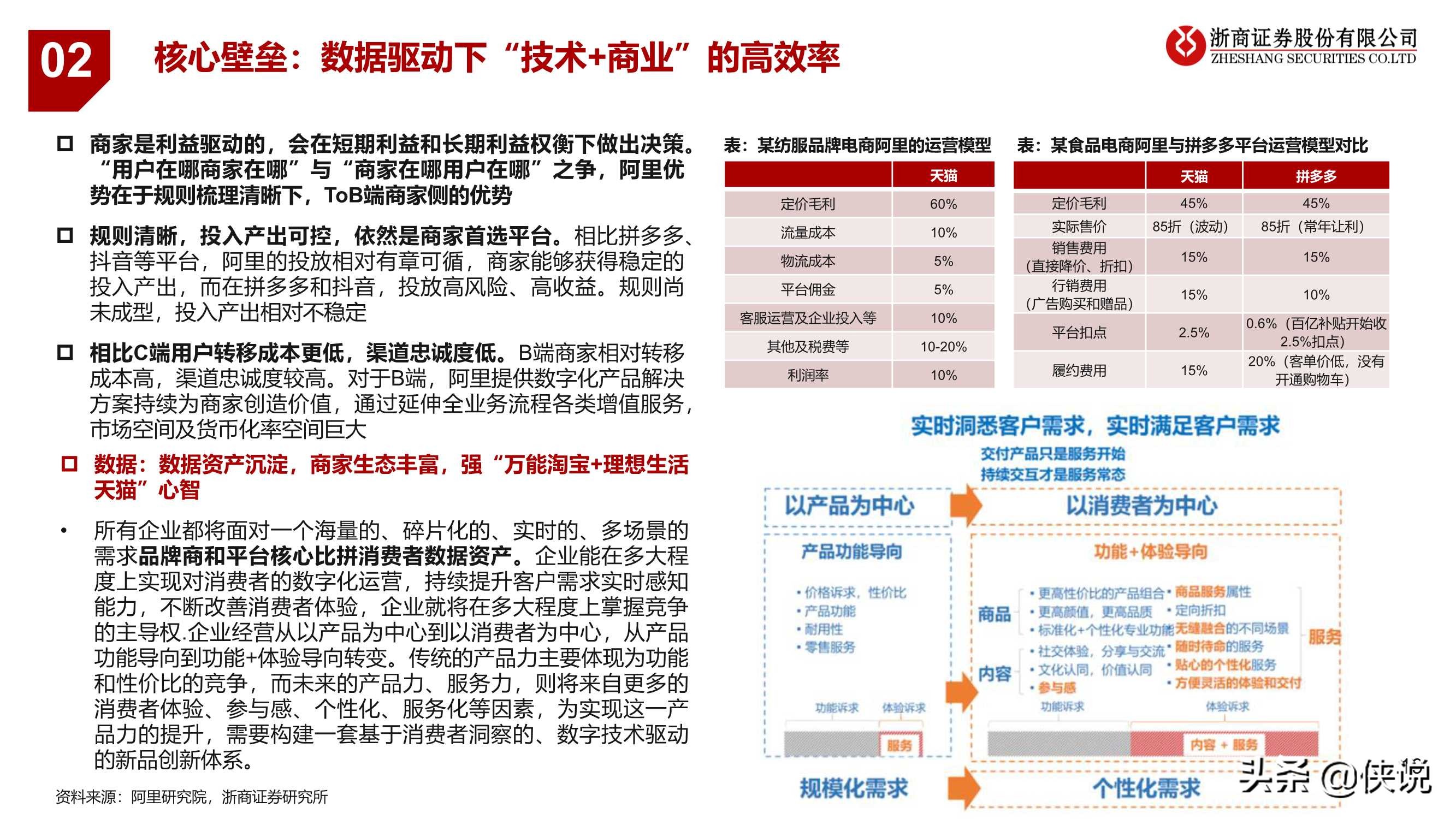 阿里巴巴“巨无霸”：电商行业业务逻辑与研究框架专题报告