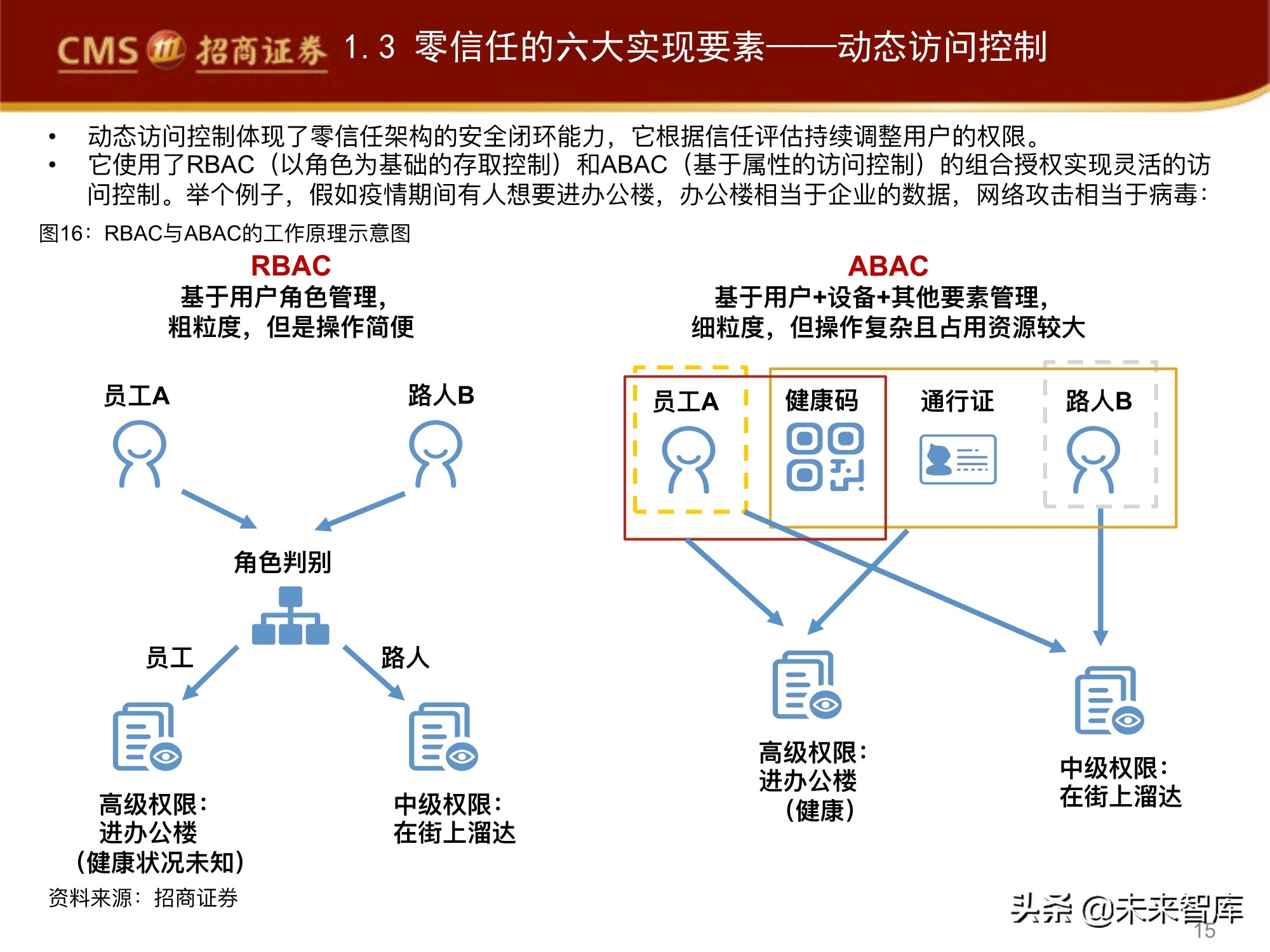 网络安全行业专题报告：零信任，三大核心组件，六大要素分析
