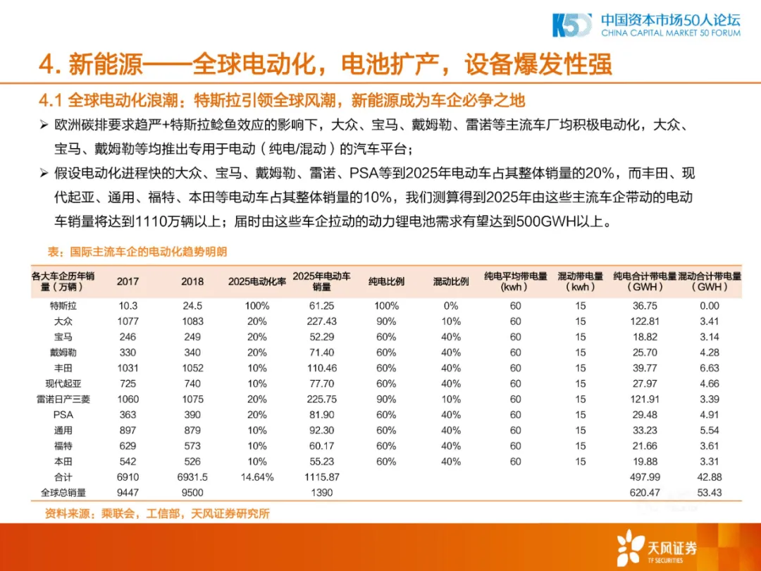 2020年中国制造业的机会和方向