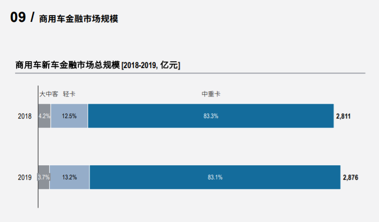 罗兰贝格2020中国汽车金融报告