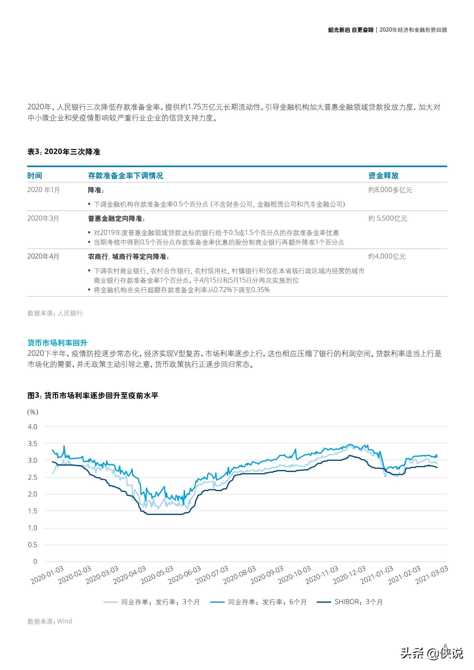 中国银行业2020年发展回顾及2021年展望（德勤）