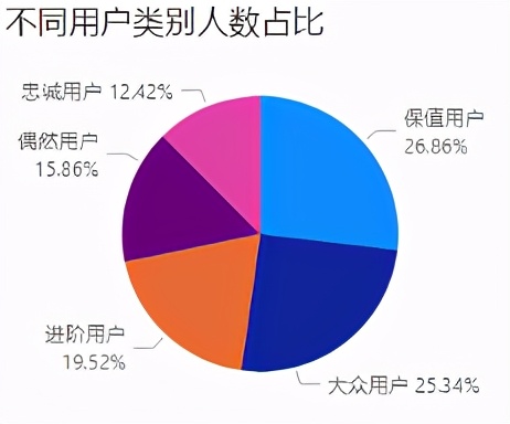 CDA LEVEL I 数据分析认证考试模拟题库（四十二）