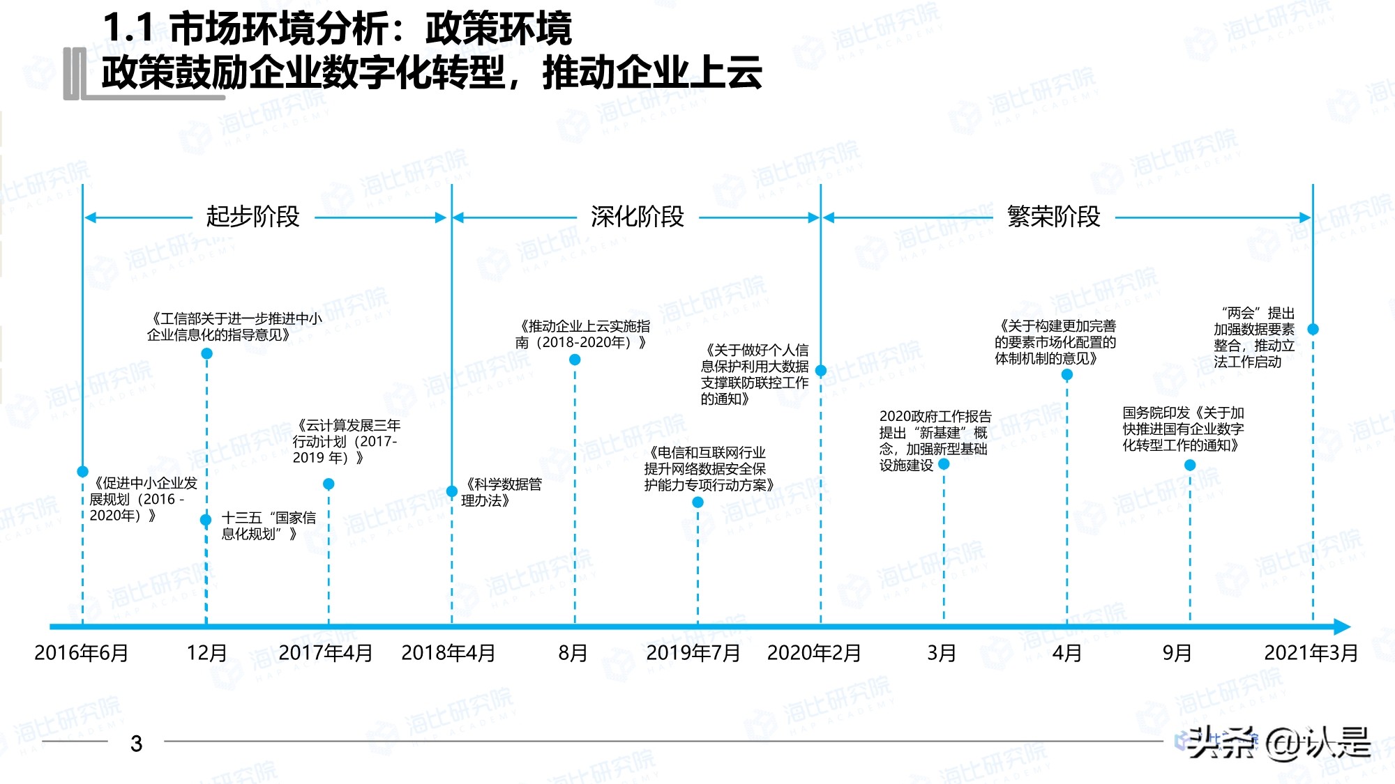 2021年中国SaaS市场研究报告