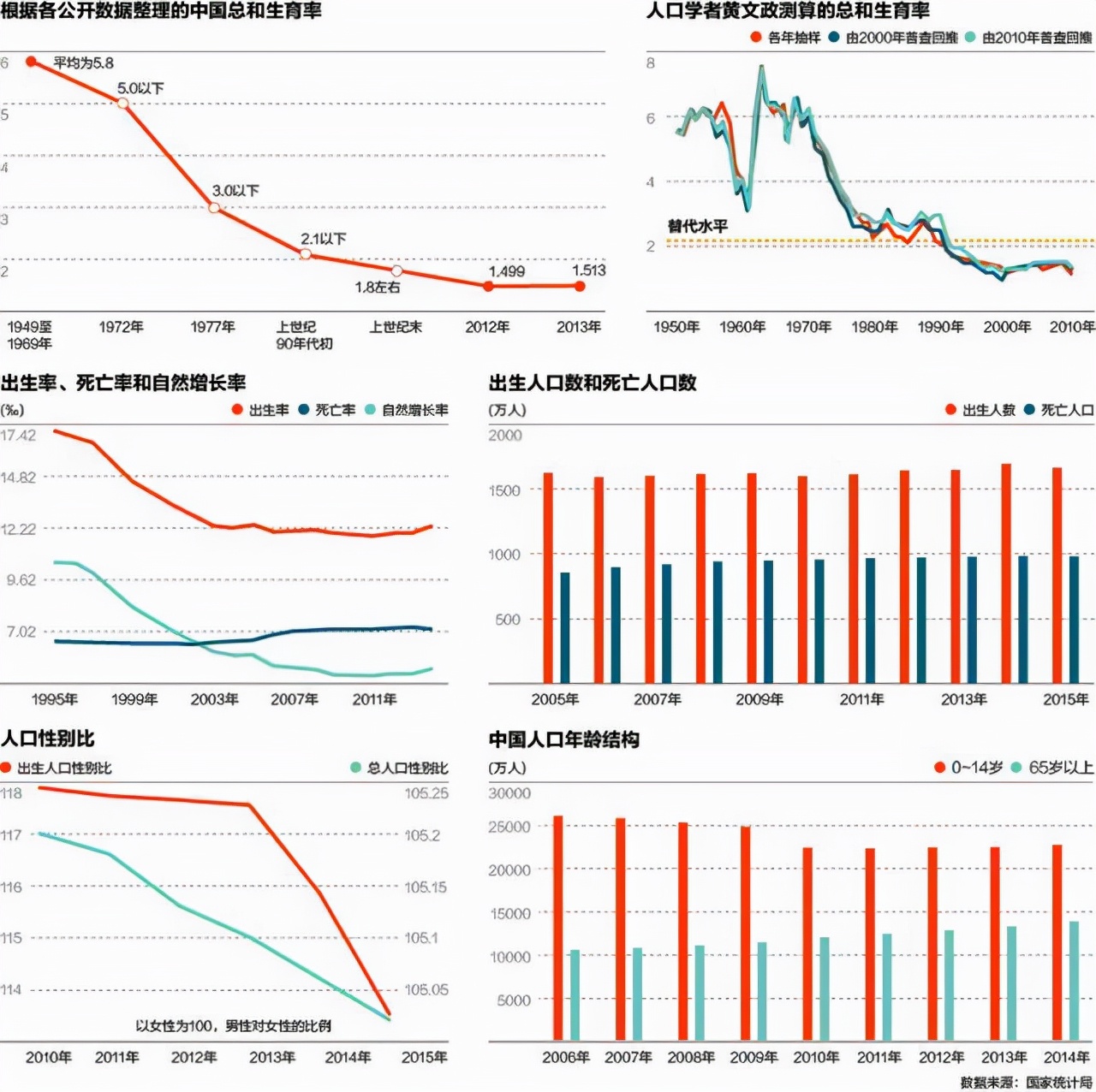 為什麼全世界都不想生孩子了，我國開放三胎的深層次原因