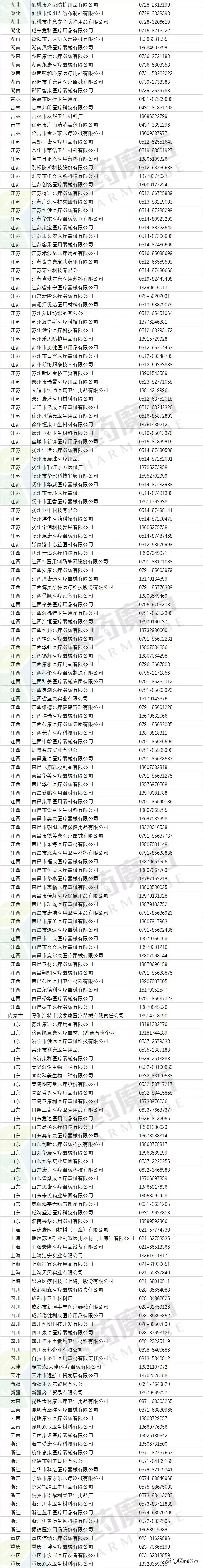 全國384家口罩韵谋、防護(hù)服等醫(yī)用防護(hù)物資生產(chǎn)廠家信息