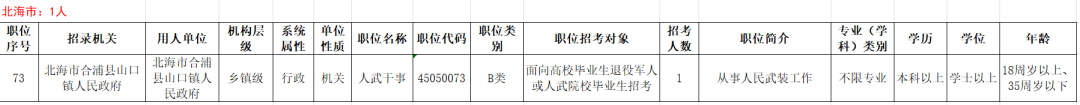 78个公务员岗位定向招录退役军人120人！2月24日开始报名