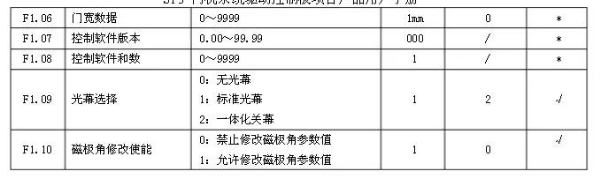 日立電梯 sf3 dsc 3a門機調(diào)試