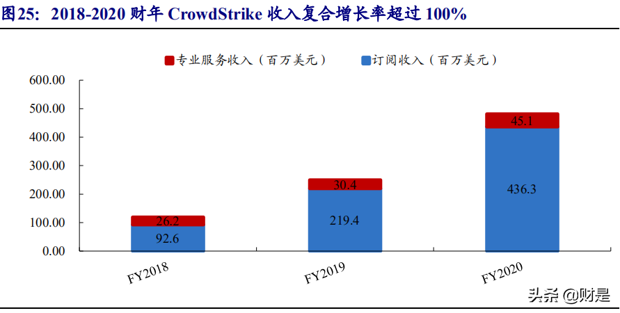 云安全专题报告：网络安全的未来在云端