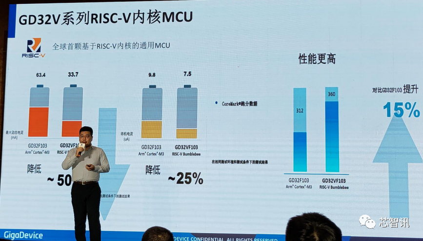 累计出货130亿颗Flash，4亿颗MCU！深度解析兆易创新的三大产品线