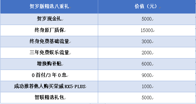 国潮出行再添新选择，荣威RX5 PLUS贺岁精选版重磅来袭