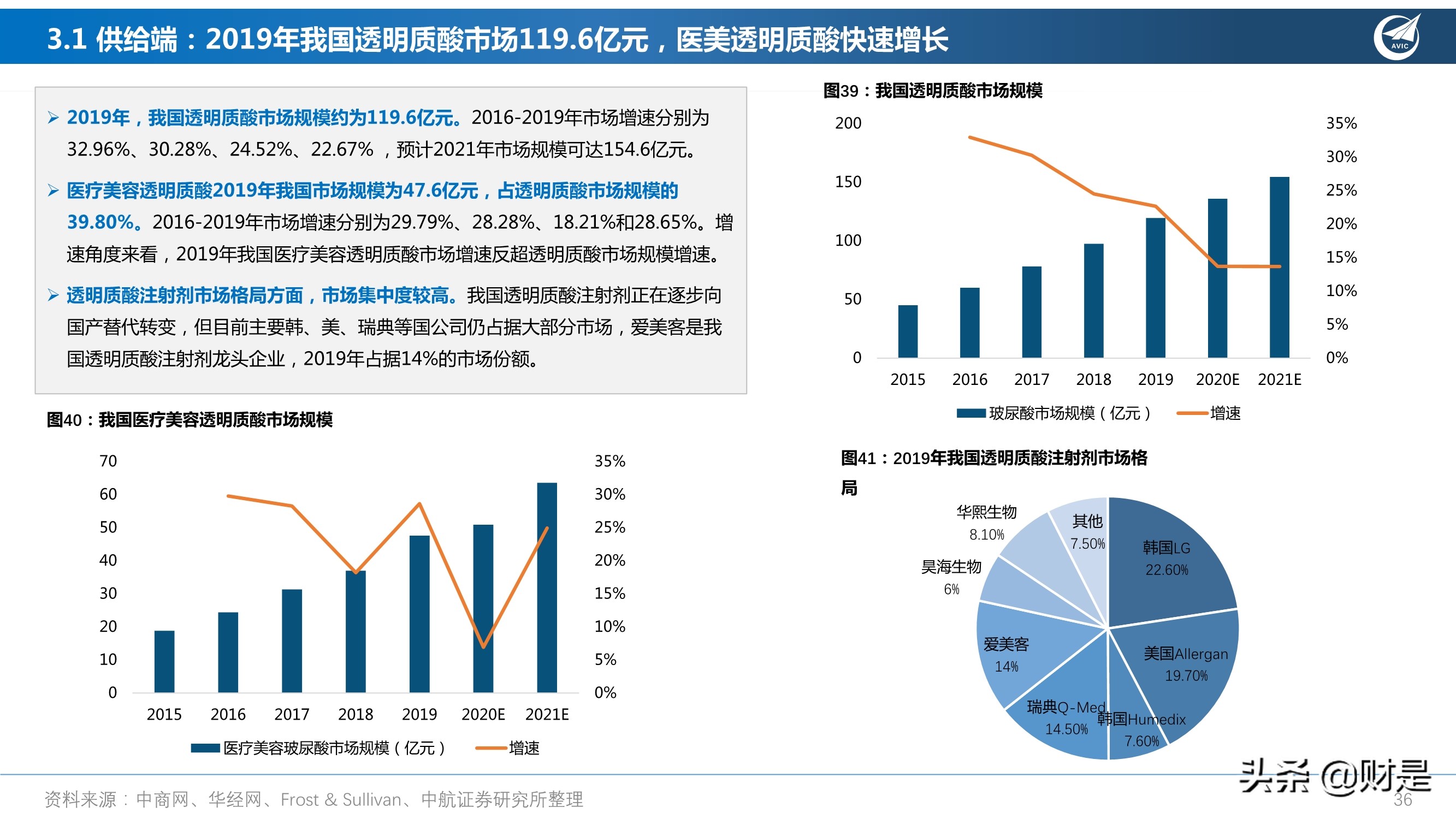 医美行业深度研究报告：我国医美行业八大趋势判断 - 报告精读 - 未来智库 - 官方网站