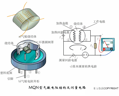 传感器工作原理图