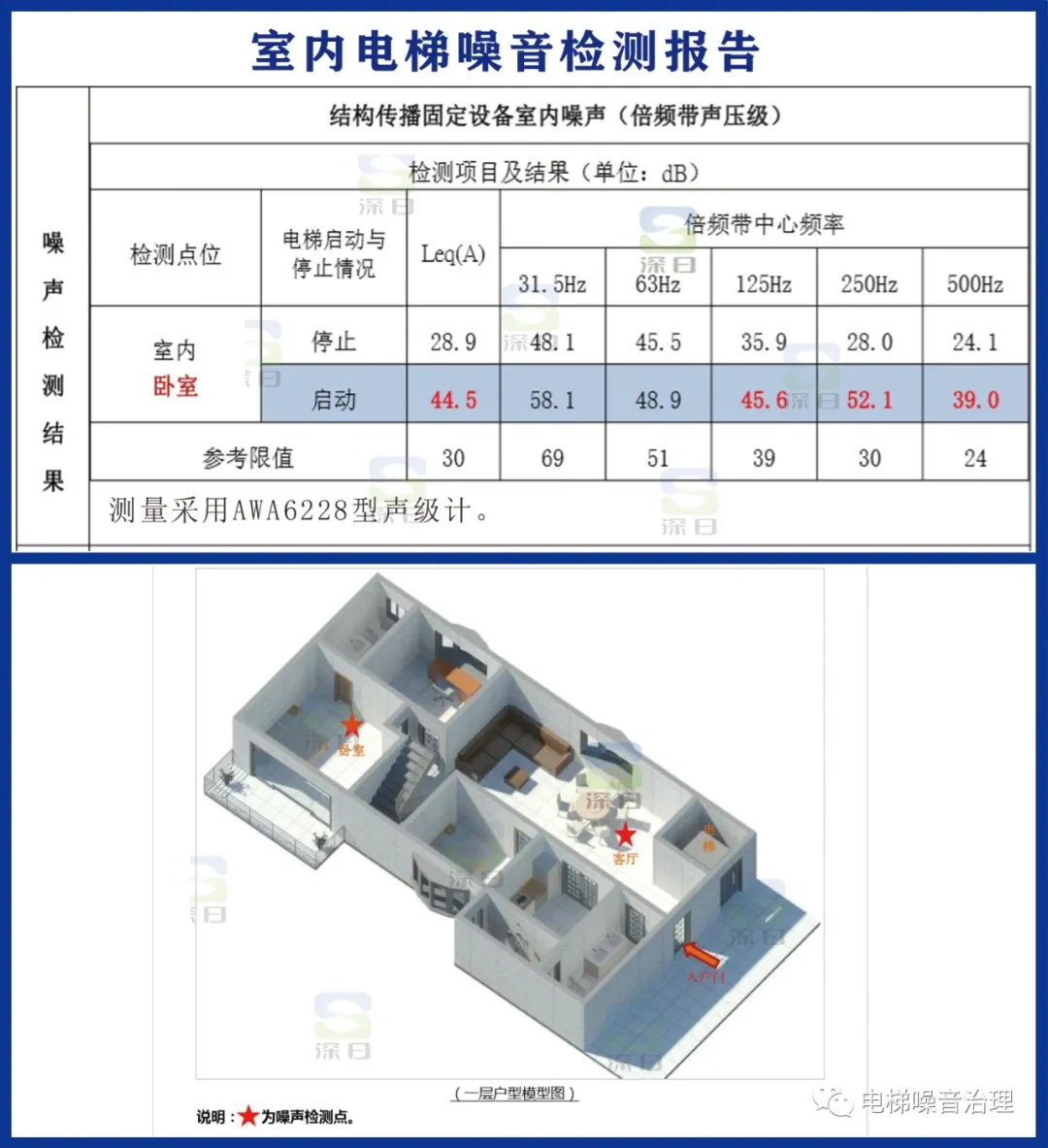 电梯噪声严重影响家人睡眠，我为爱请命降噪终成功