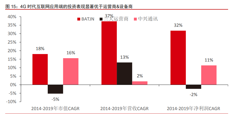 5AloT（5G+AI+物联网）深度研究报告：下一轮科技红利
