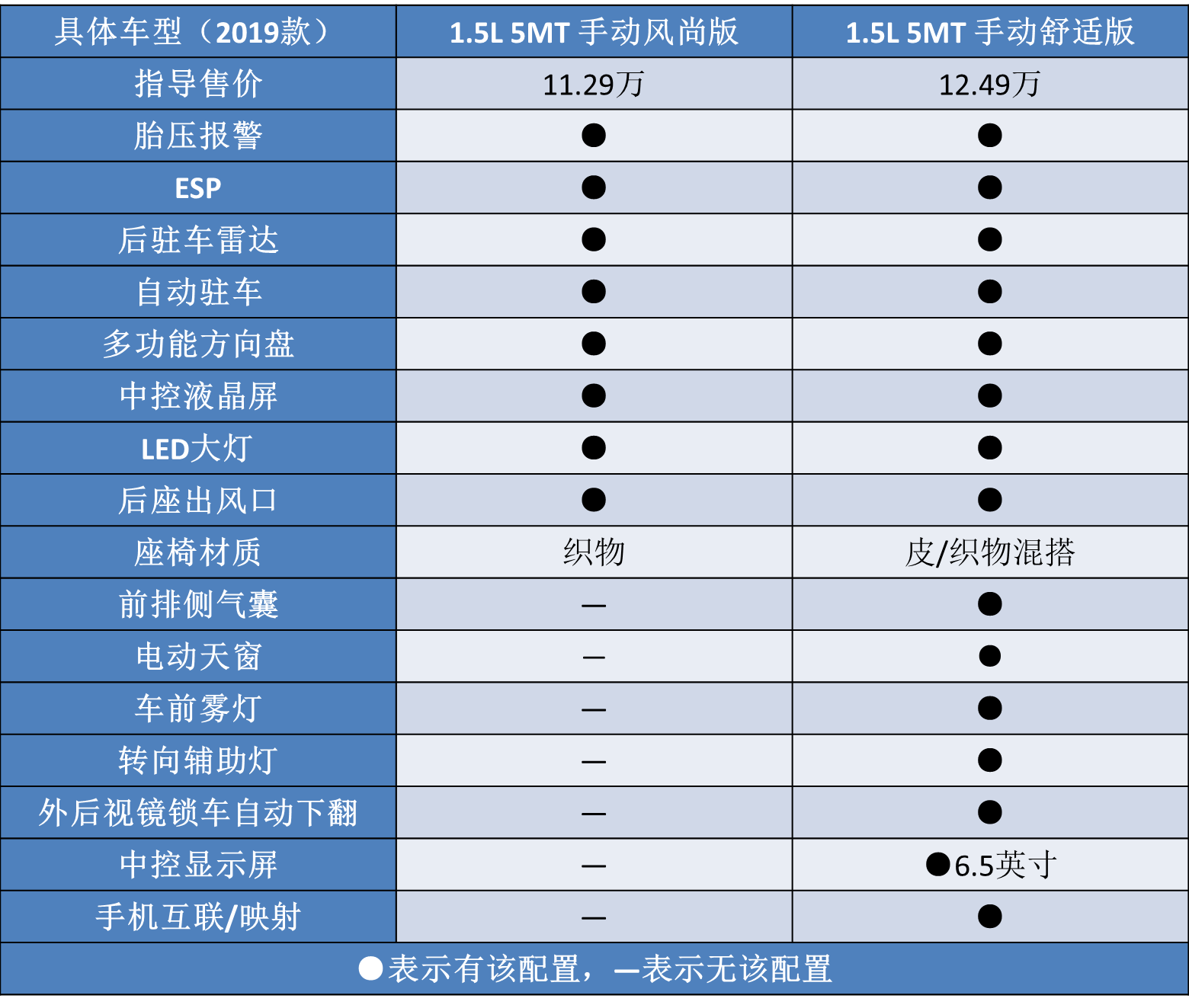 换车标，去支架，2021款大众朗逸上市，究竟买哪一款最划算？