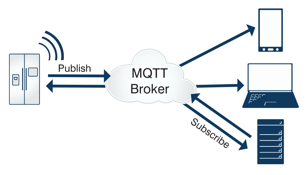低带宽环境下的物联网传输协议——MQTT