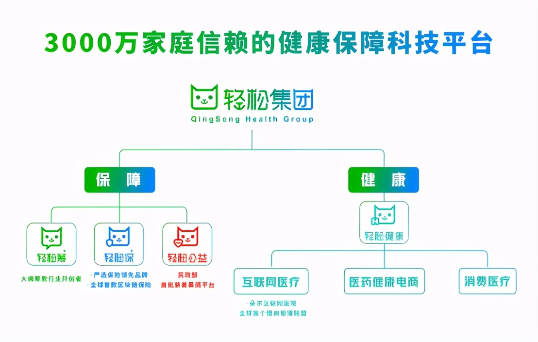 水滴筹赴美上市遭国内监管反对 模式之争存疑