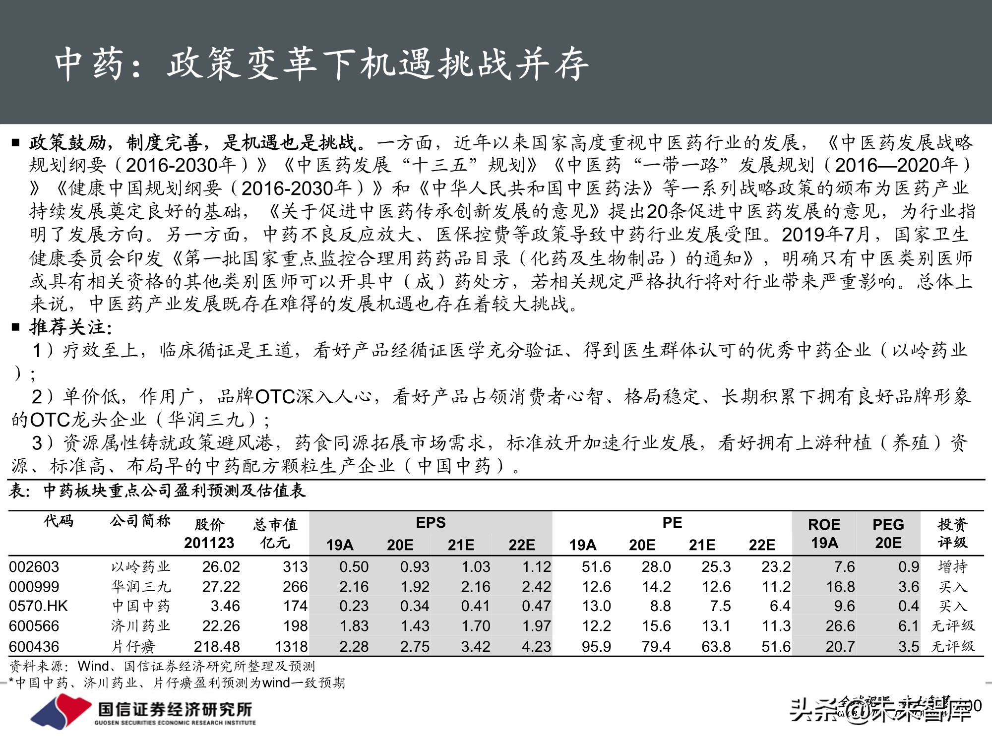 医药行业2021年投资策略：聚焦三大主线，精彩纷呈