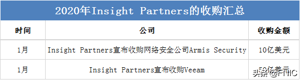 年终盘点 | 2020科技界的收购“大乱斗”