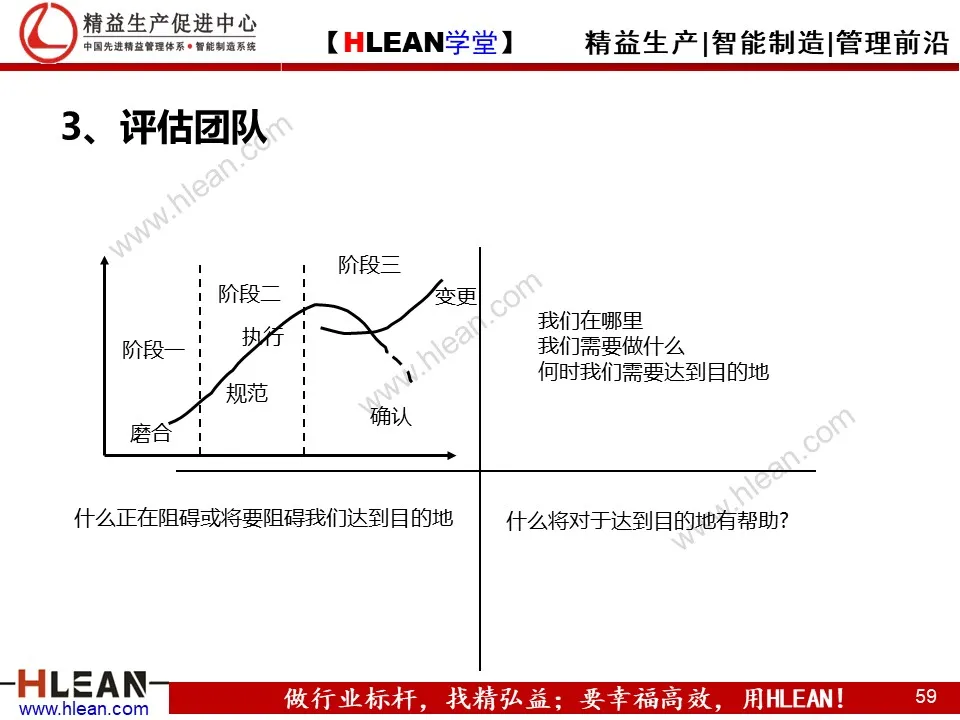 精益PPT  教你学会团队管理