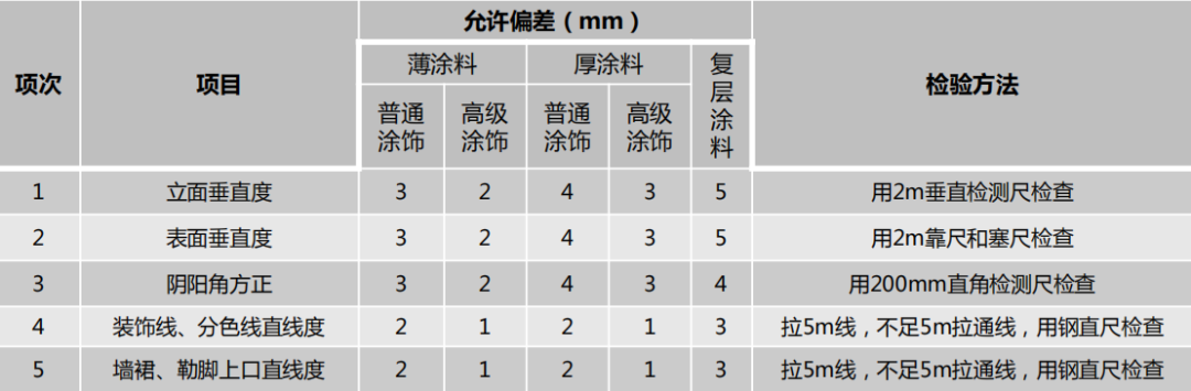 装修过程分段验收，八步教你搞定装修验收