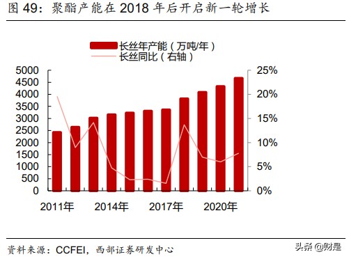 东方盛虹专题研究：差别化长丝巨头进军炼化一体化