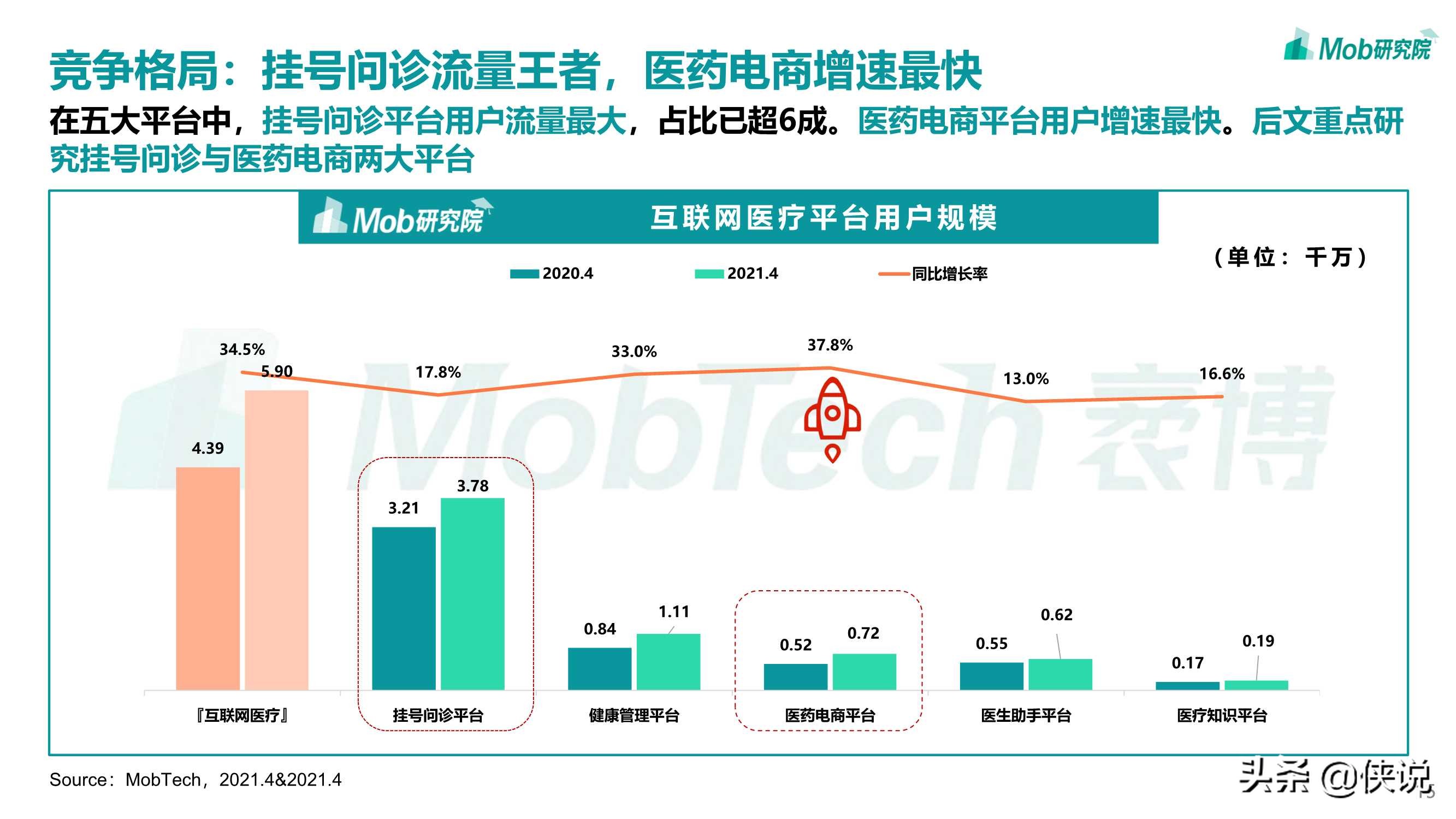 2021年互联网医疗行业洞察：砥砺前行，领军企业行则将至