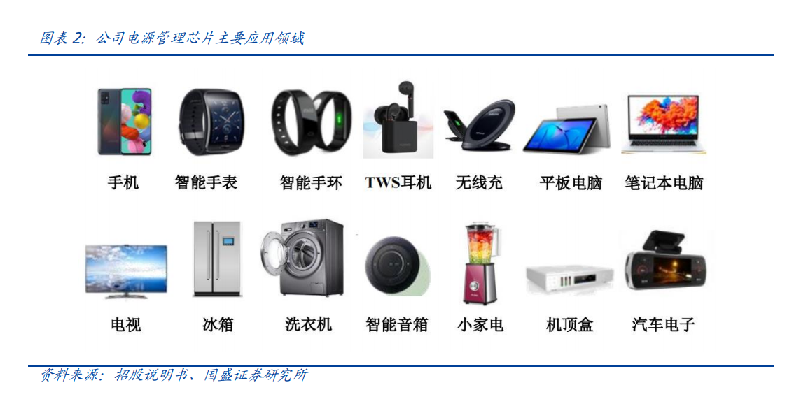 力芯微专题研究：消费领域PMIC佼佼者，品类拓张打开成长空间