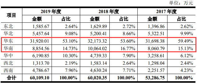 上市之路坎坷 熊猫乳品IPO倍受“三集中”问题困扰