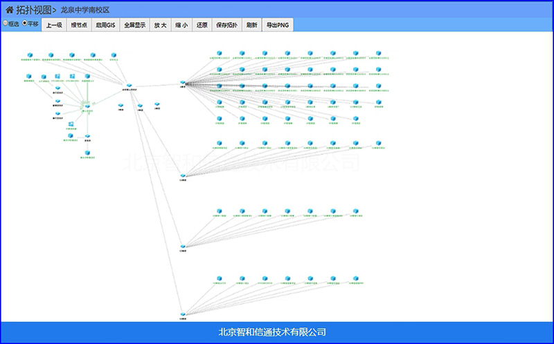 智和信通助力荆门电教馆及六所市直学校实现网络智能化运维管理