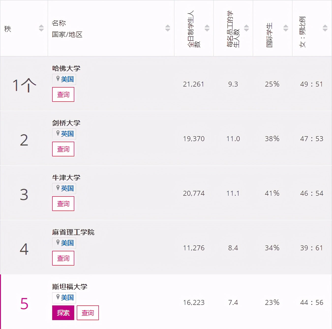 021THE泰晤士高等教育学科排名发布！清华、北大强势逆袭