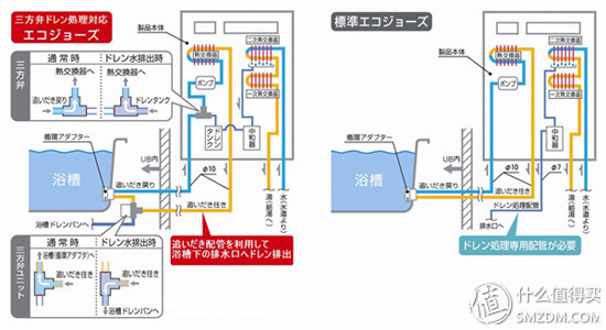 日系热水器怎么选，能率热水器从购买到安装上篇