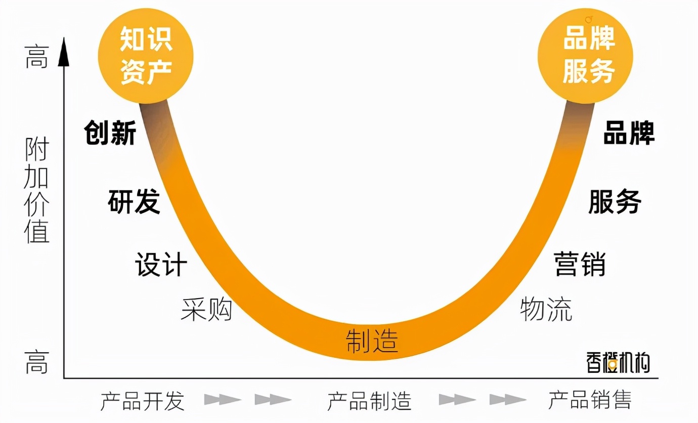 得設計者得摩托車之未來—設計師才是未來國產摩托車的靈魂