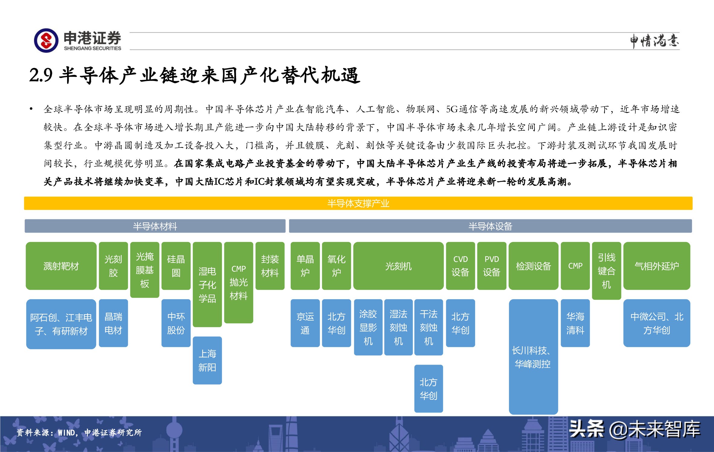 A股策略展望：军工、半导体、农林牧渔、医药生物赛道蓄势待发