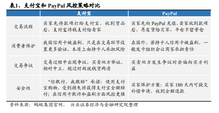 支付宝是如何练成蚂蚁金服的