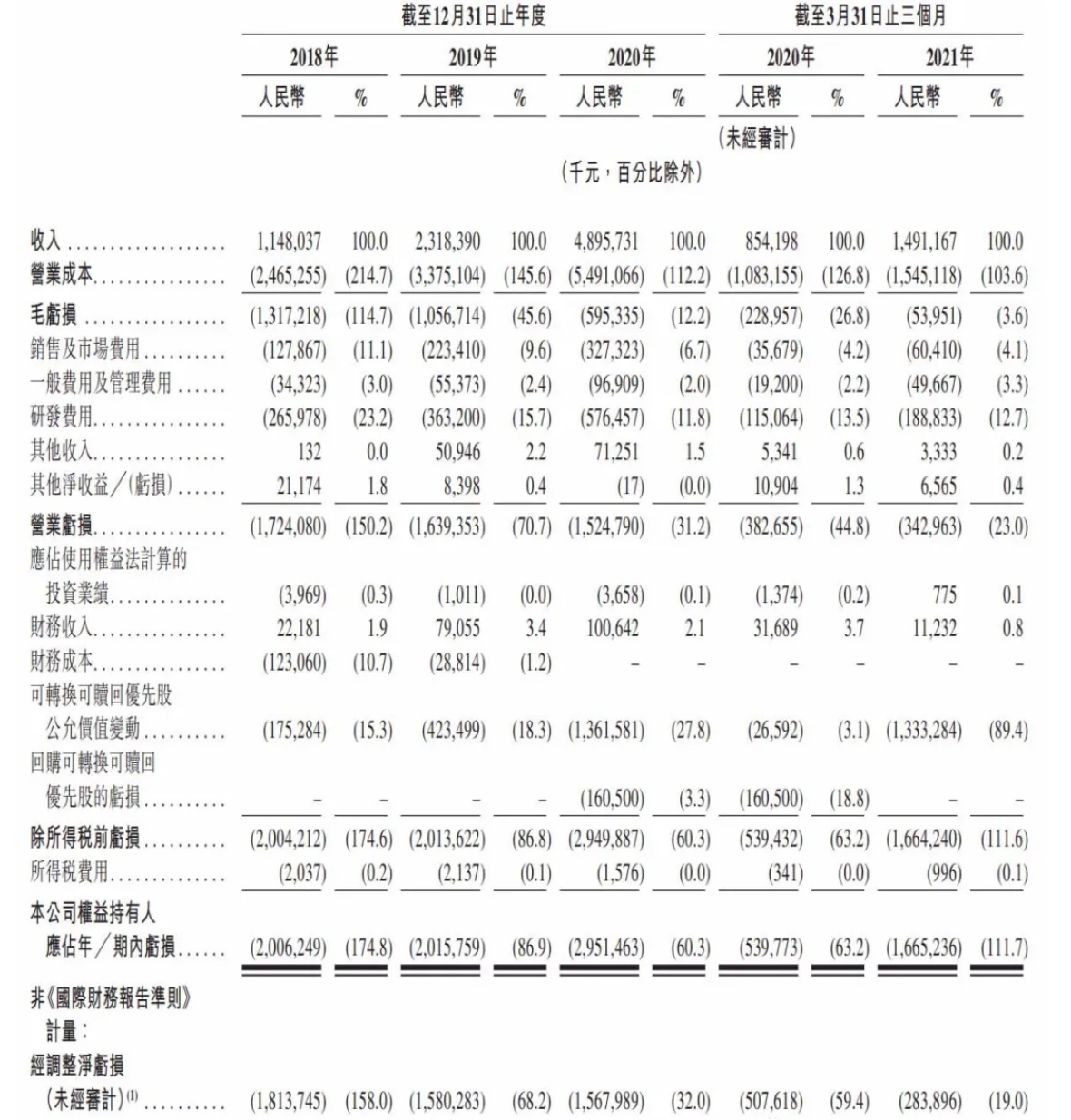 网易云音乐通过聆讯背后：直播收入占据半边天，独家版权威胁解除