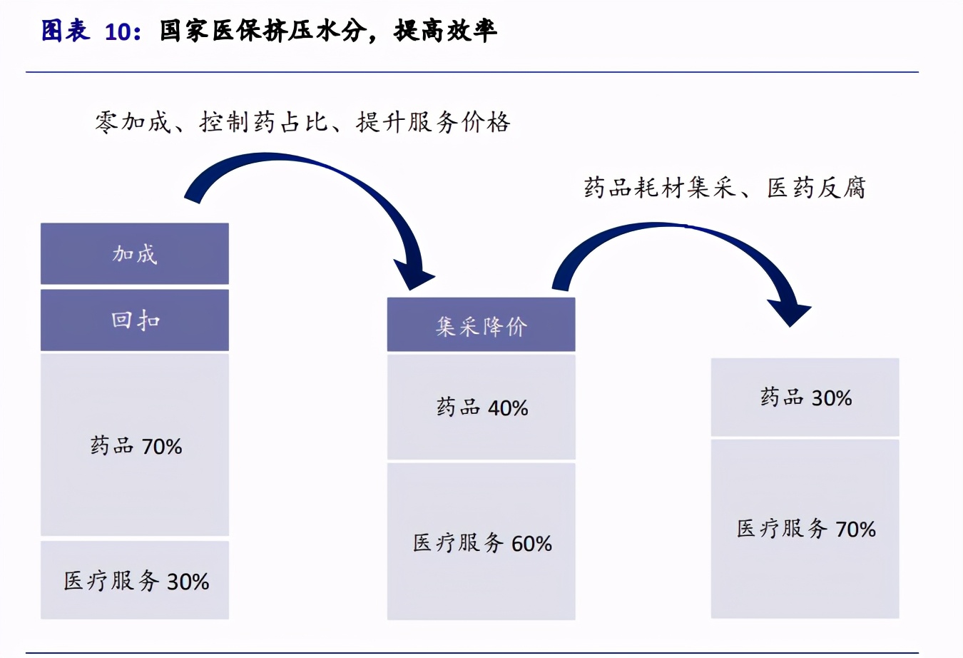 互联网医疗行业深度报告：决胜时刻到来