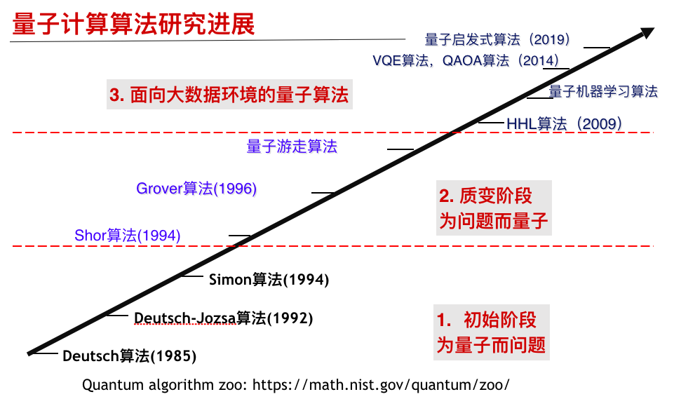 银湖沙龙｜解密量子“霸权”