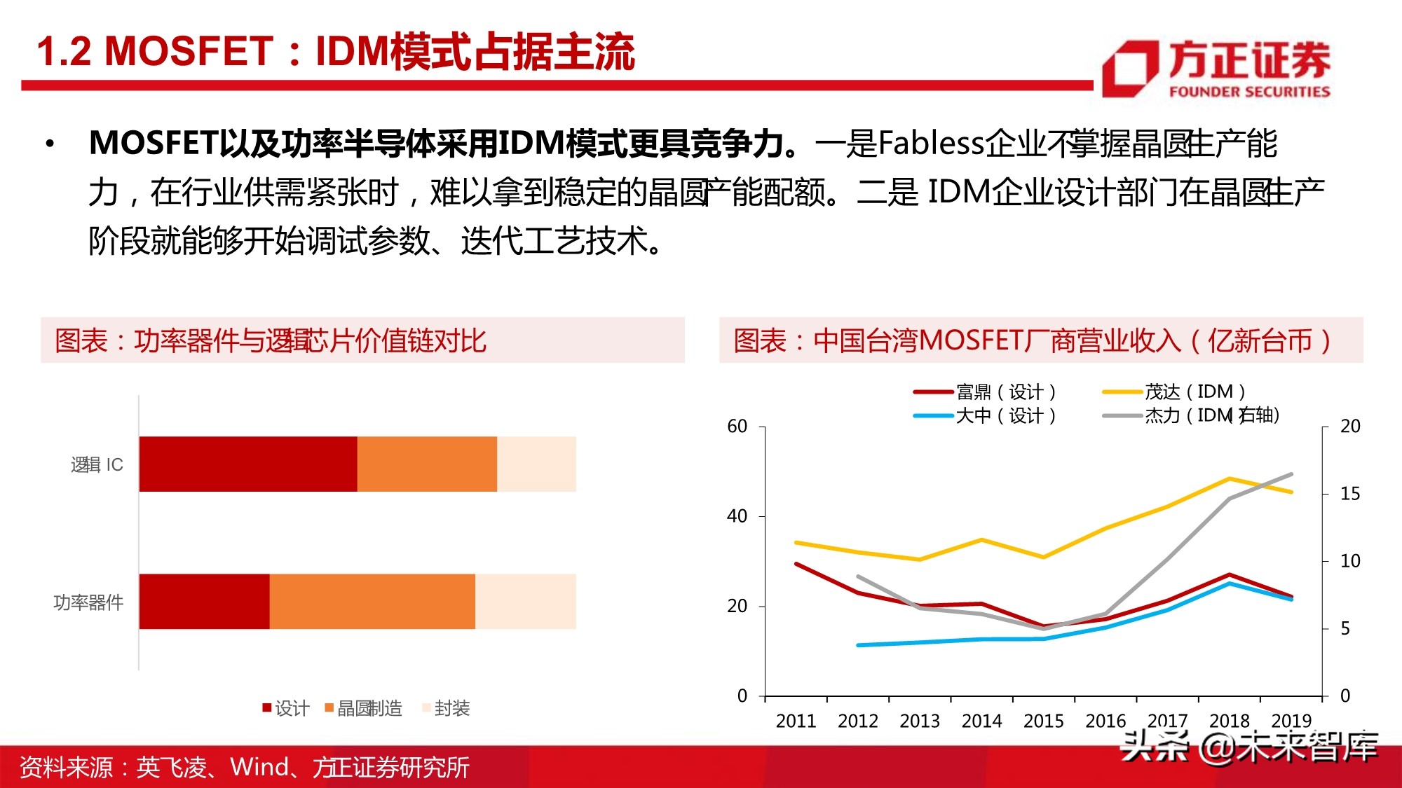 半导体行业深度报告：MOSFET行业研究