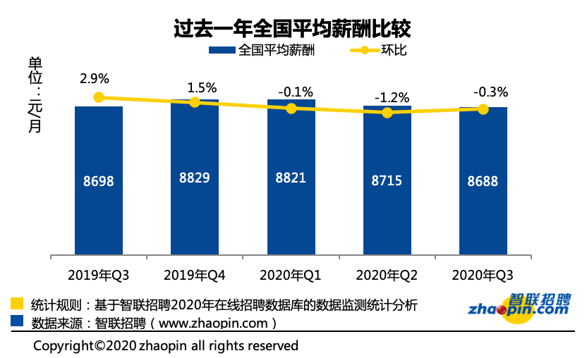 2021年可能是中級最容易的一年