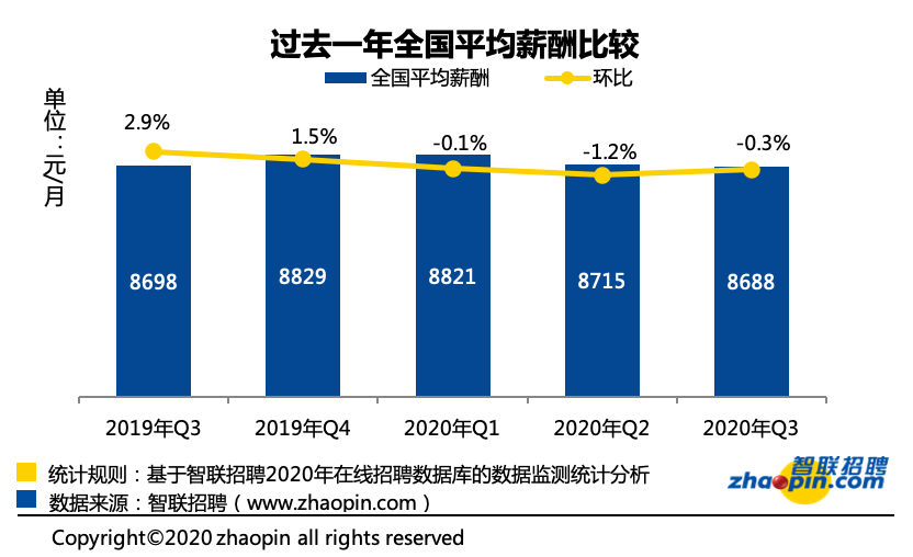 2021年可能是中级最容易的一年