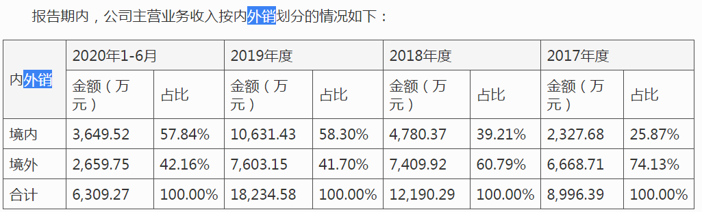 安杰思IPO:境外产品召回或伤元气，曾陷专利诉讼品控也存疑