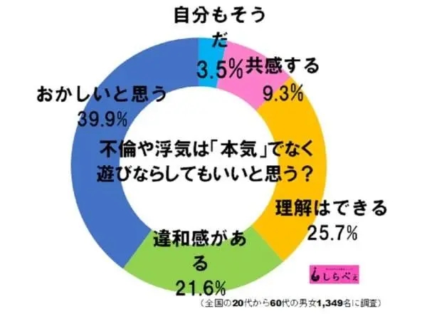 日本对于出轨的调查报告，让人看呆了！网友：雷霆嘎巴