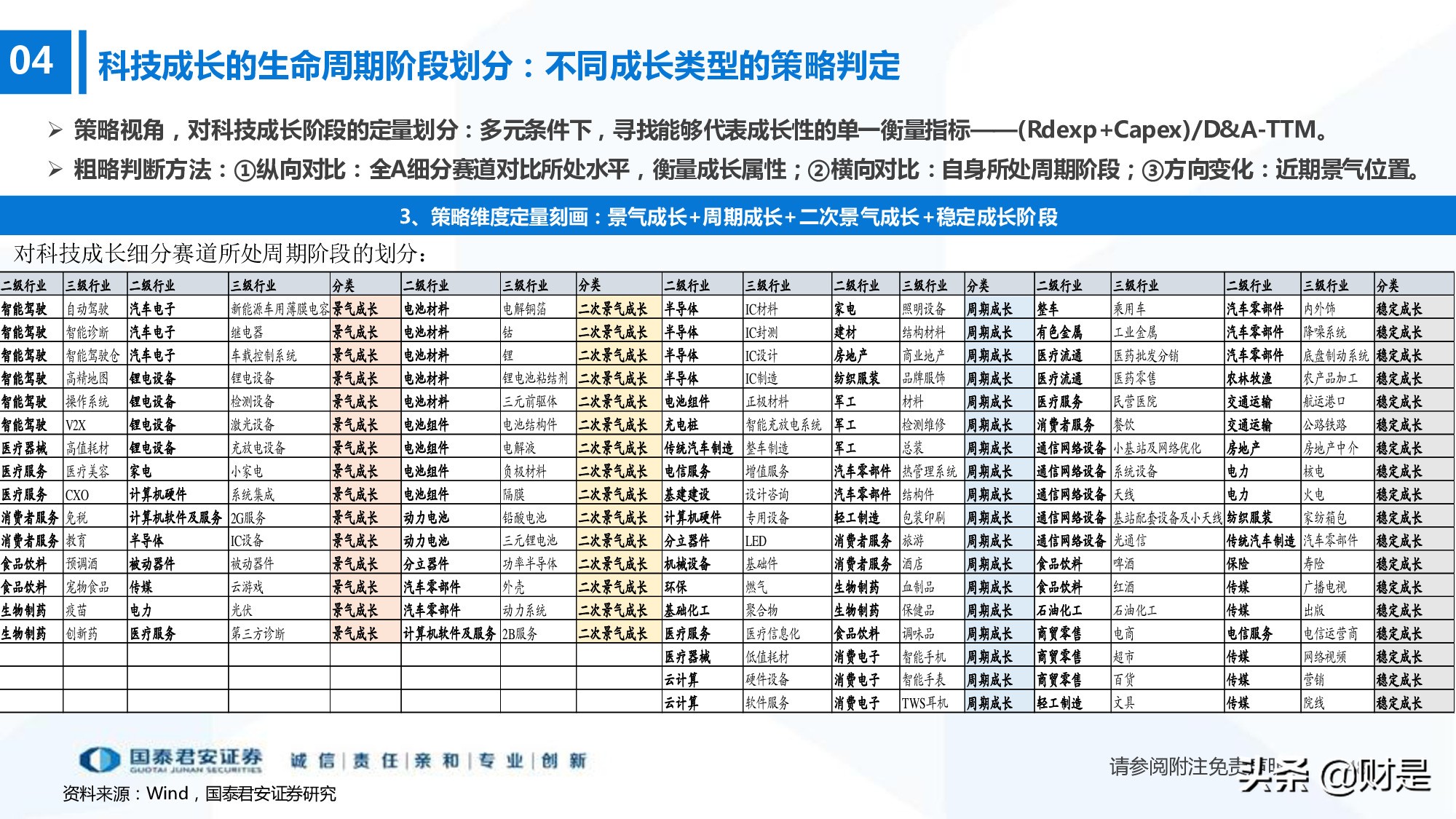 科技成长生命周期新框架构建：厝火积薪，科技成长风起