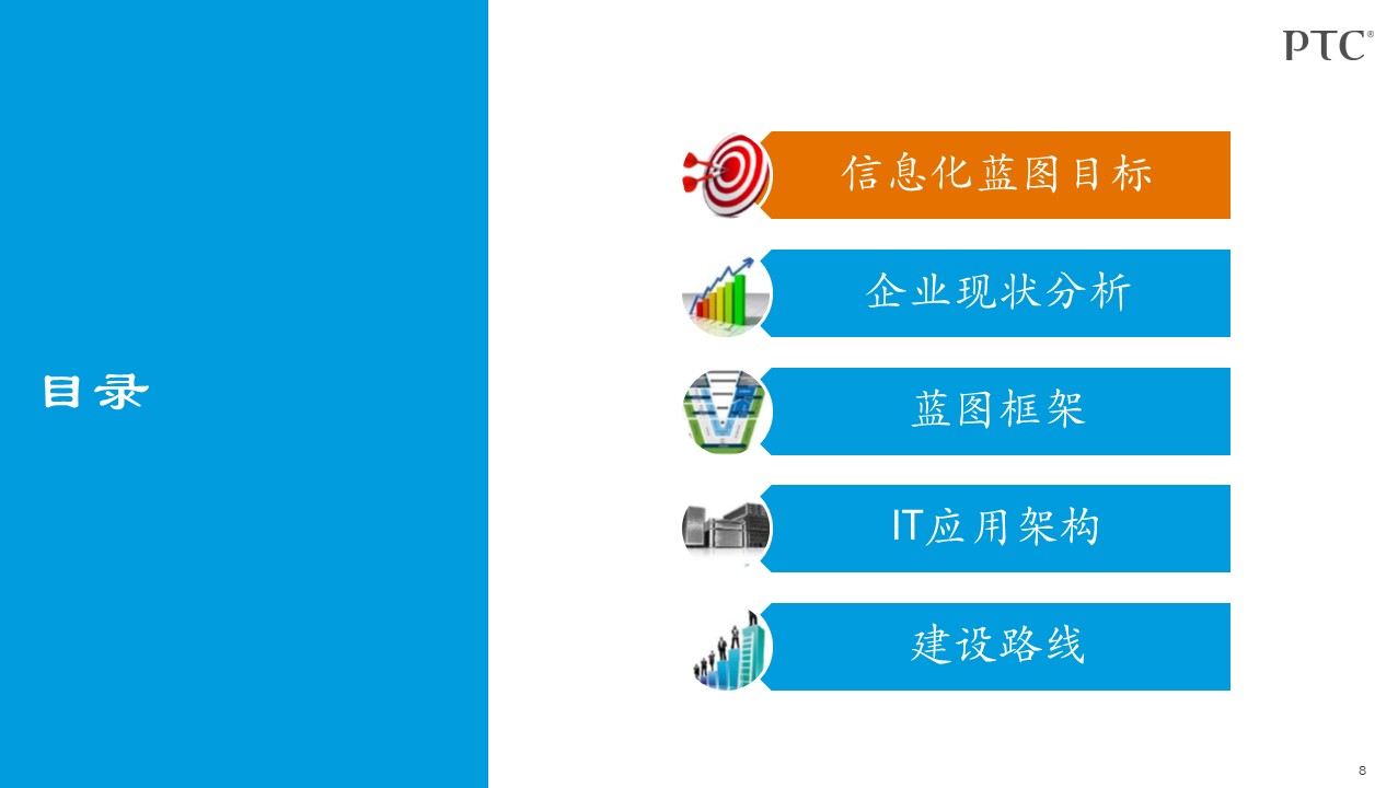 企业信息化总统规划