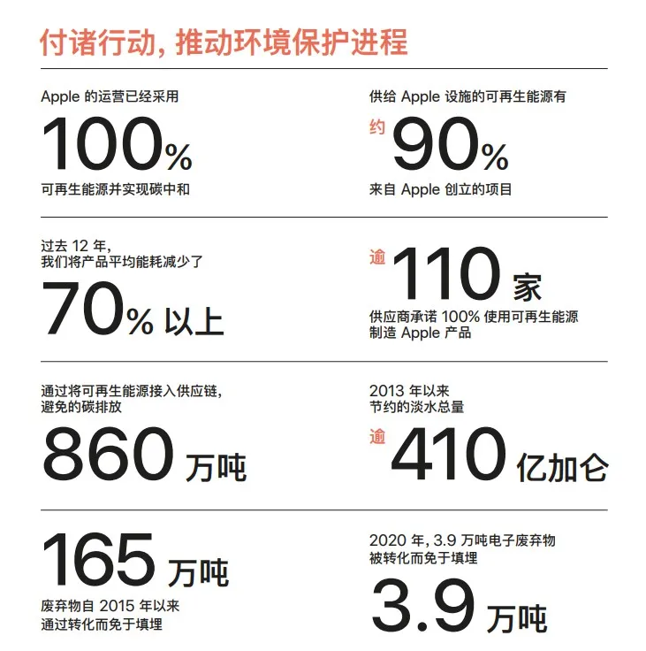 苹果发布《2021年度Apple中国企业责任报告》