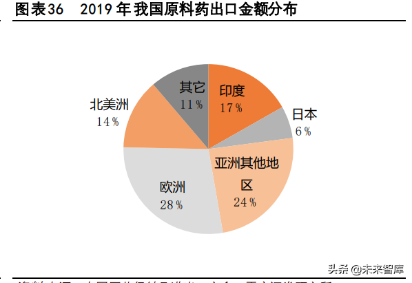 注射剂行业专题报告：出口前景广阔，是少数高水平玩家的舞台