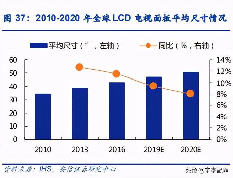 电子元器件行业分析：可穿戴、AIOT驱动下一个黄金十年