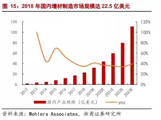 3D打印“新势力”，铂力特站在变革的十字路口