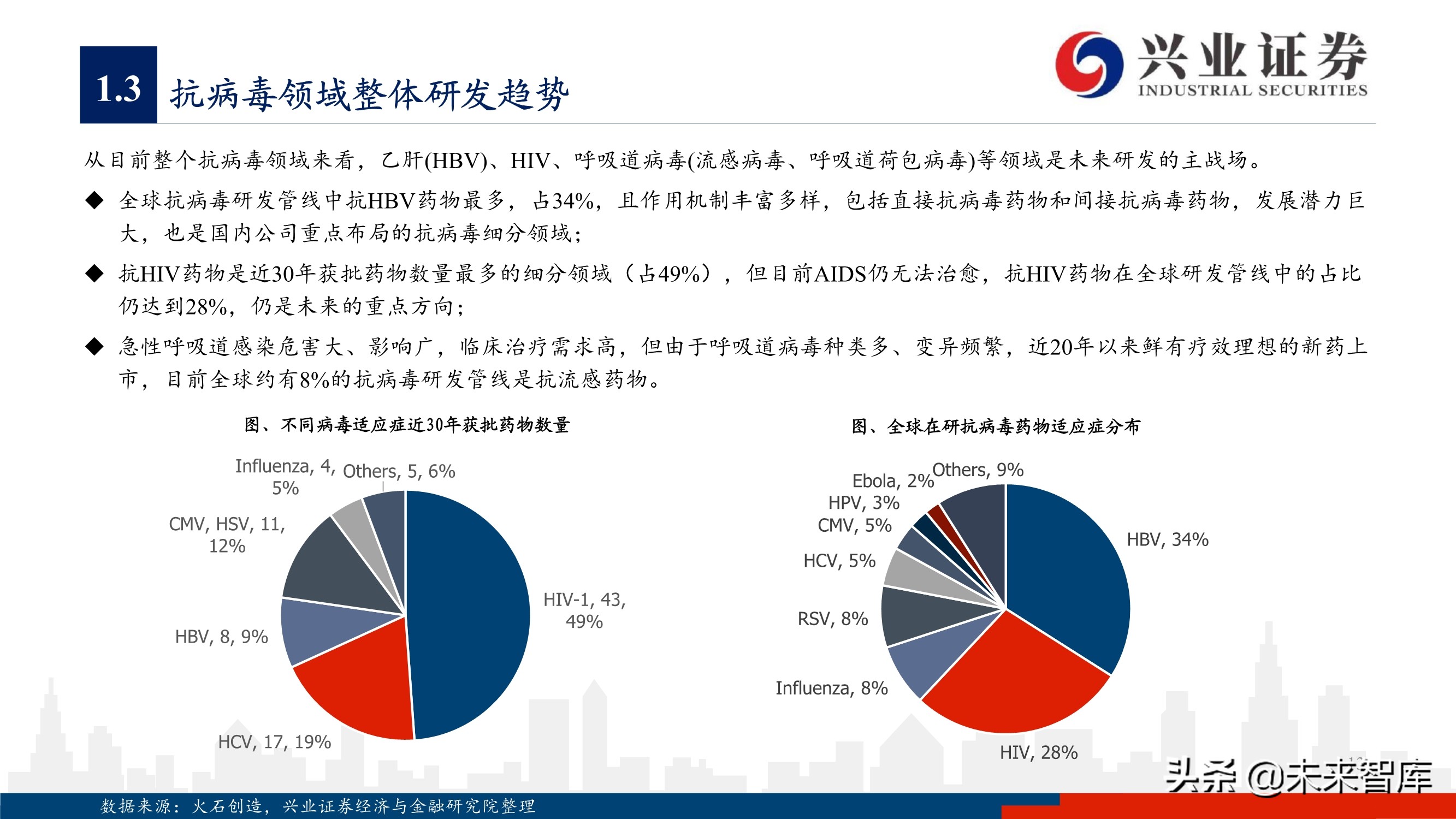 抗病毒药物150页深度报告：新冠映射下的价值洼地
